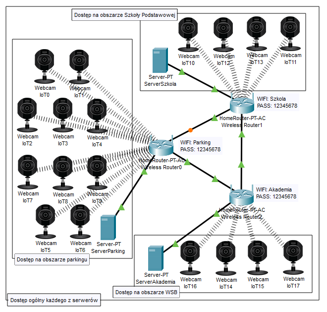 network